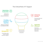 Decoding the Digital Lifeline: So, What is IT Support Anyway?